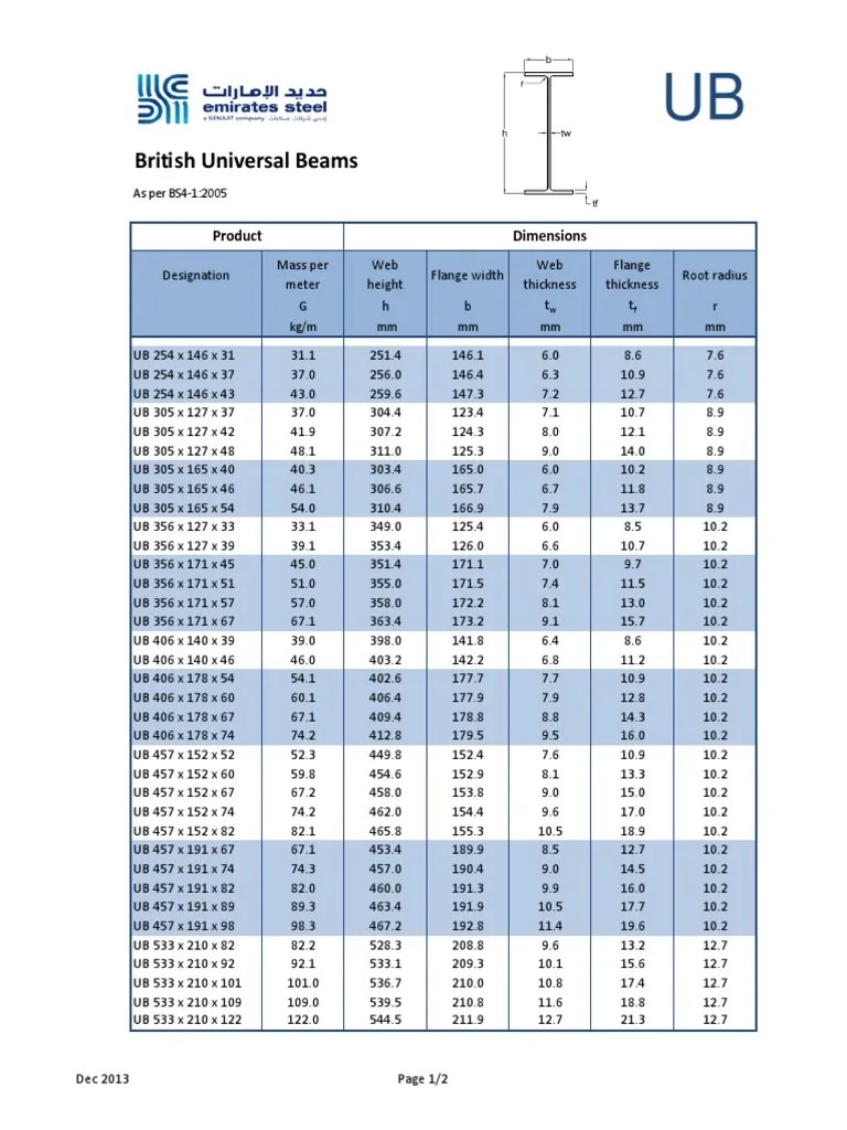 Ub Size | PDF | La nature