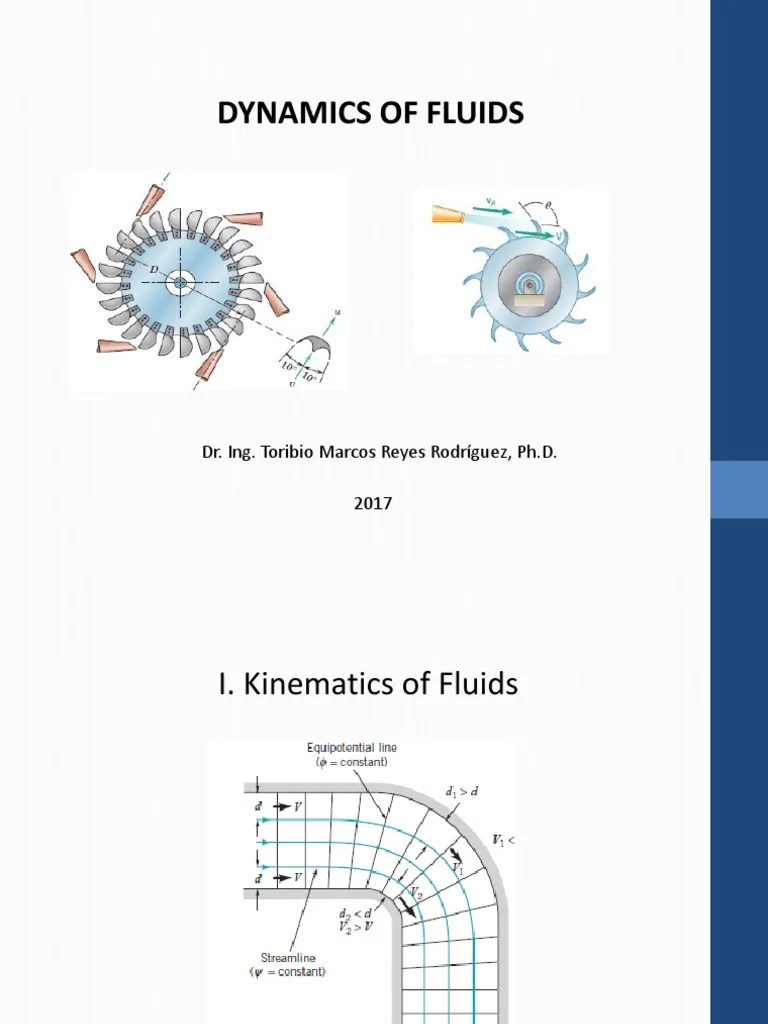 Fluids Dynamics.pdf NavierStokes Equations Viscosity
