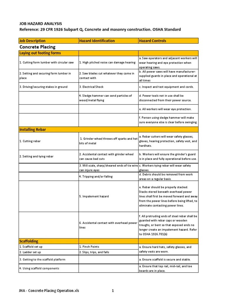 JHA ConcretePlacingOperation Scaffolding Mill (Grinding) Free 30