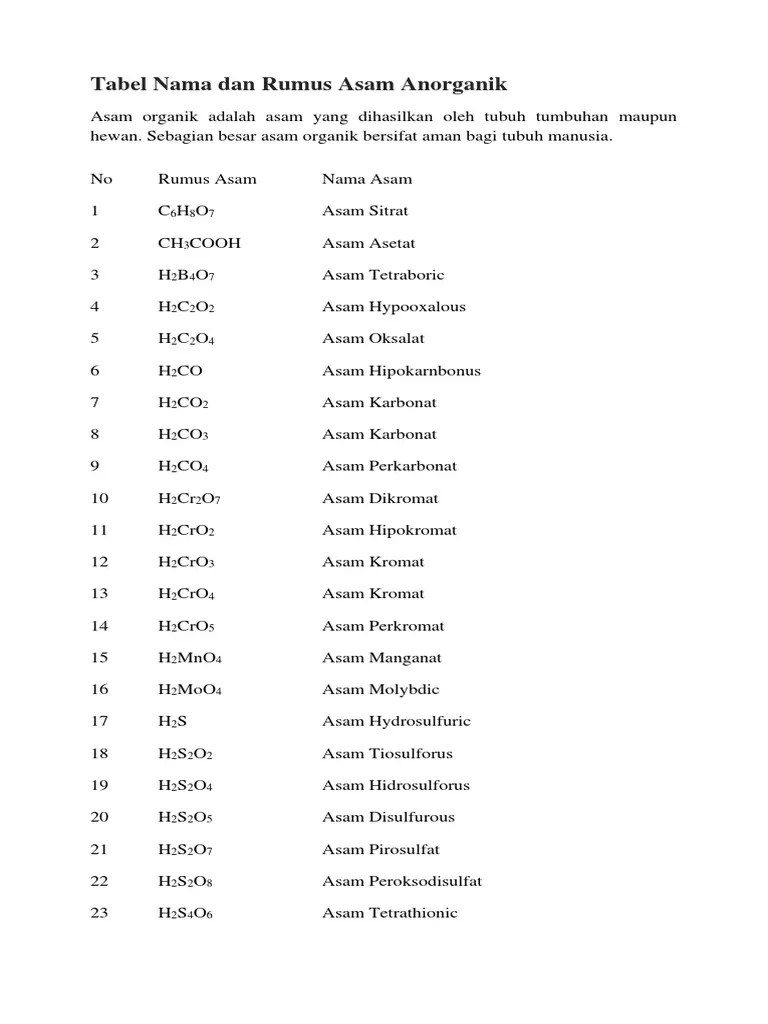 Tabel Nama Dan Rumus Asam