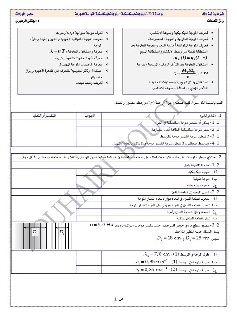 1 تمارين الموجات