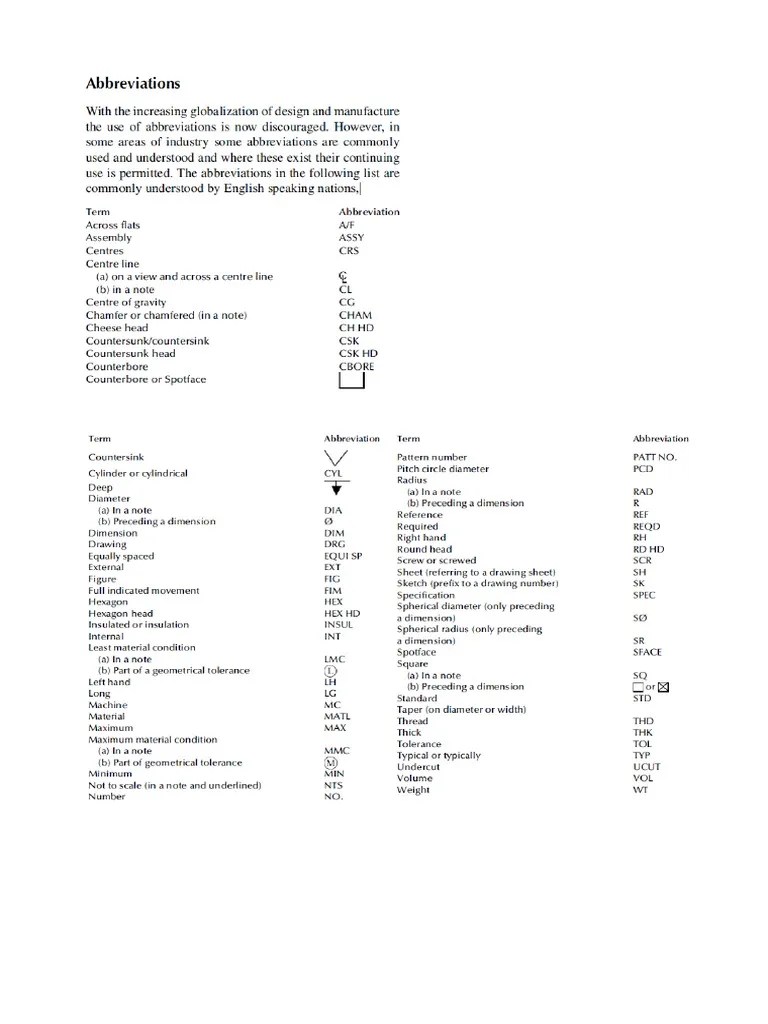 Abbreviations in Engineering PDF