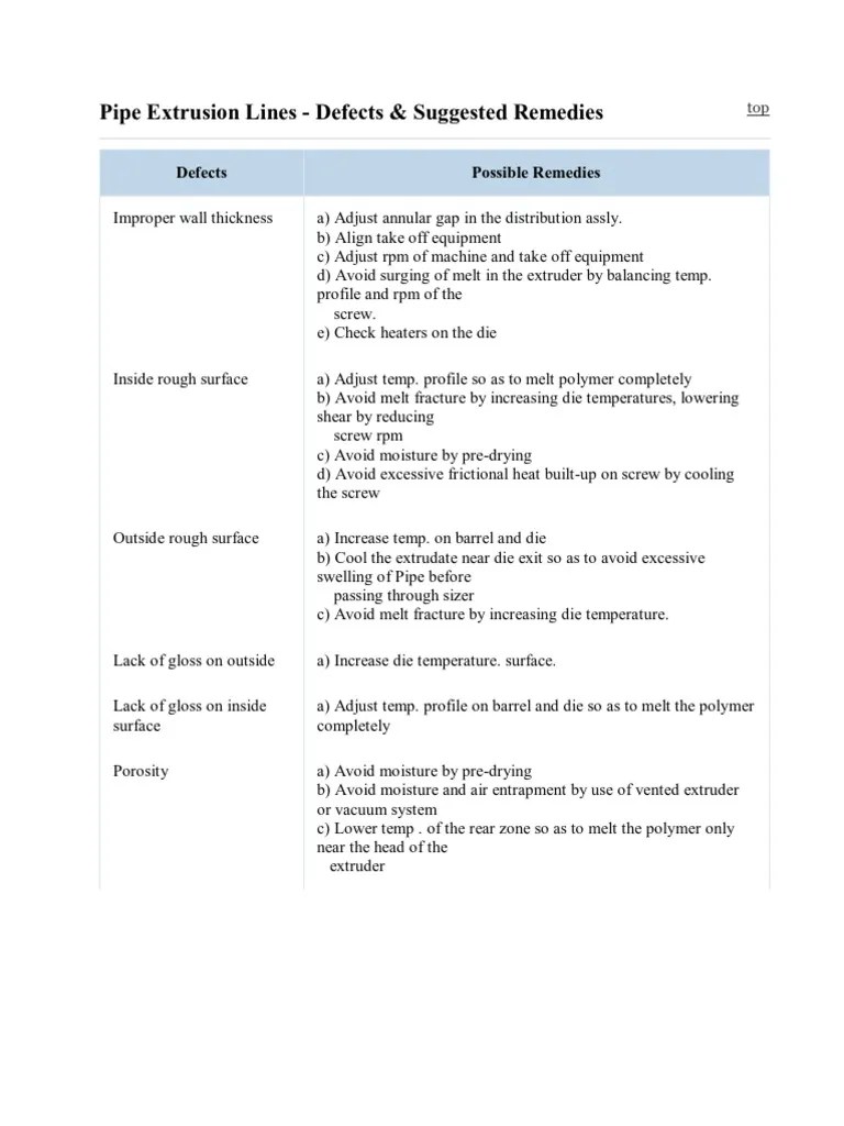 Optimizing PVC Pipe Extrusion Common Defects, Causes, and Solutions