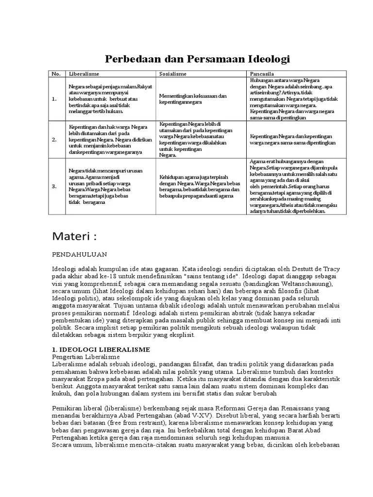 Tugas Helmi - Perbedaan Dan Persamaan Ideologi | PDF