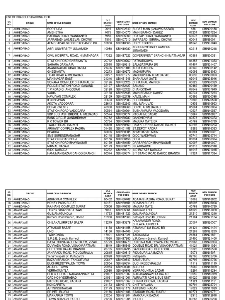 New SBI IFSC codes Religion & Spirituality