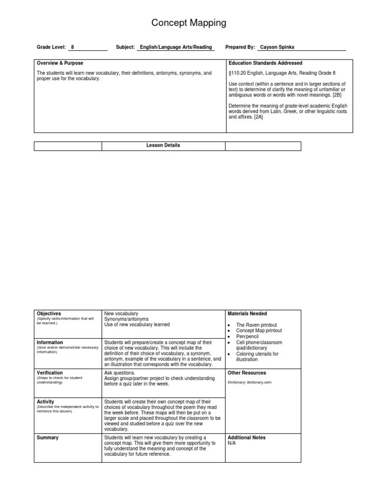concept map lesson plan Vocabulary English Language