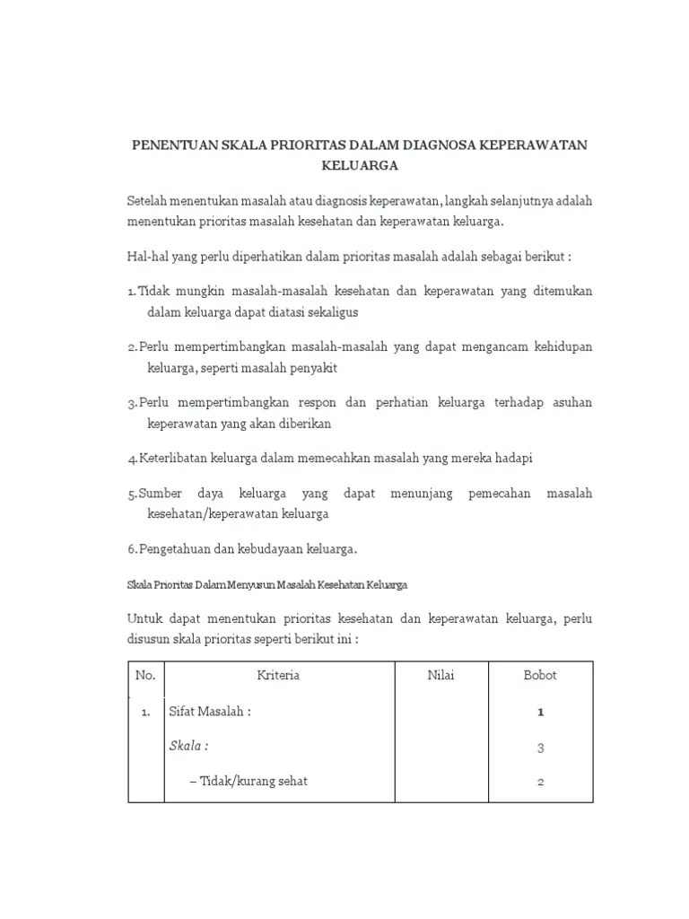 Penentuan Skala Prioritas Dalam Diagnosa Keperawatan Keluarga