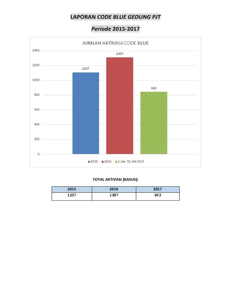 Gedung Pjt Homecare24