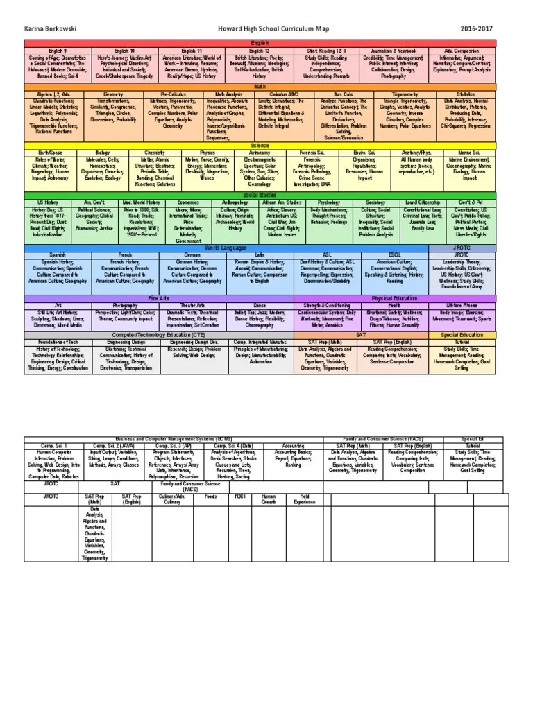 curriculum map Mathematical Analysis Equations