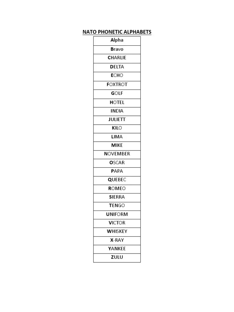 NATO Alphabet for Hotels PDF(06)