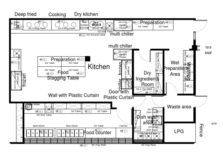 Typical Canteen Layout For 1000 Pax Per Day PDF Kitchen Home
