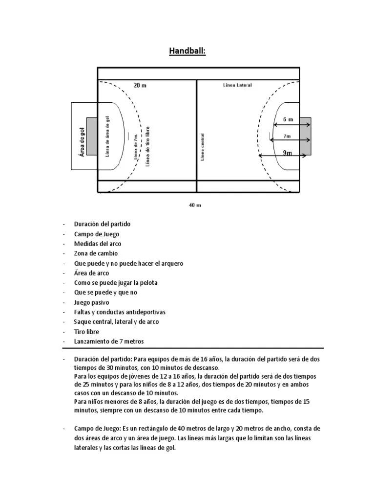 Resumen del Reglamento de Handball Games Of Physical Skill Sports