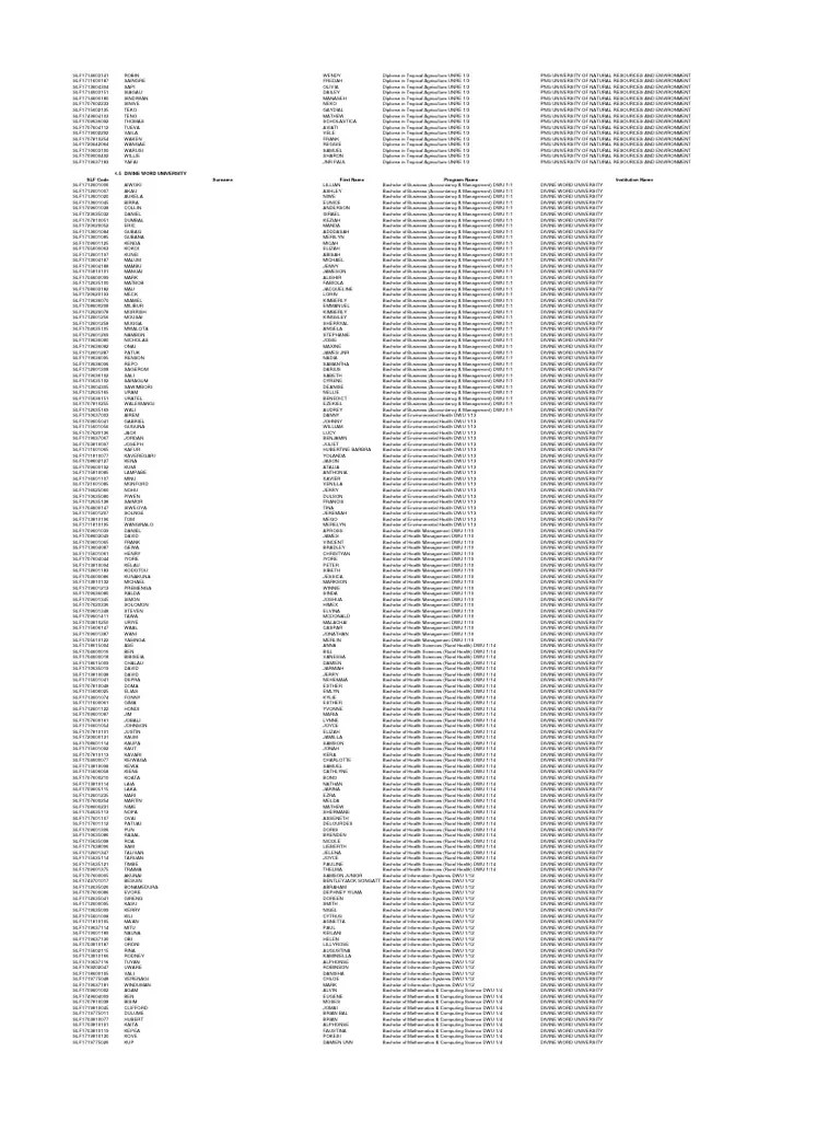 Divine Word University Acceptance List PDF Science Medicine