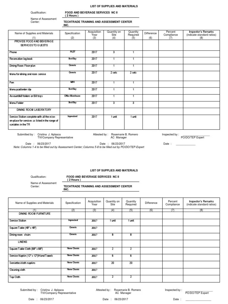 062117.Tesda.ok.CAT List of Tools, Equipment.housekeeping NC II Food