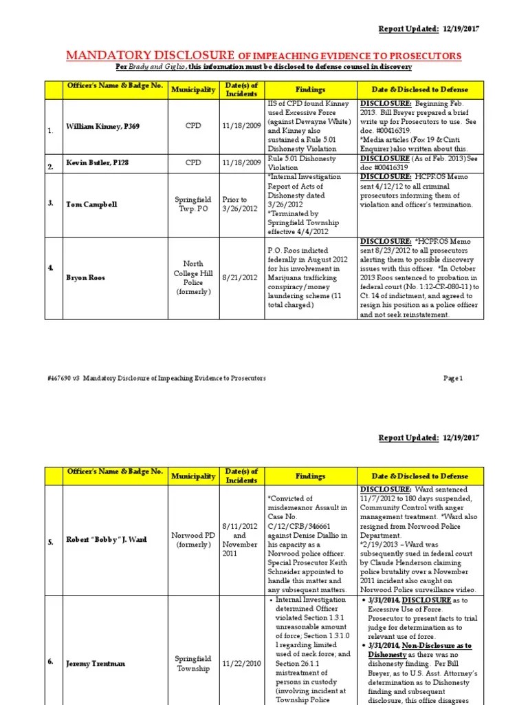 Updated Hamilton County (Ohio) Brady list Discovery (Law) Fine