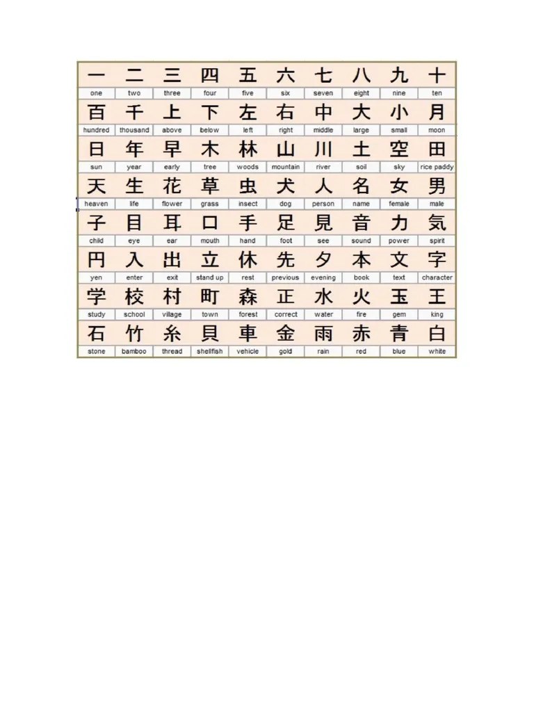 Kanjis Basicos