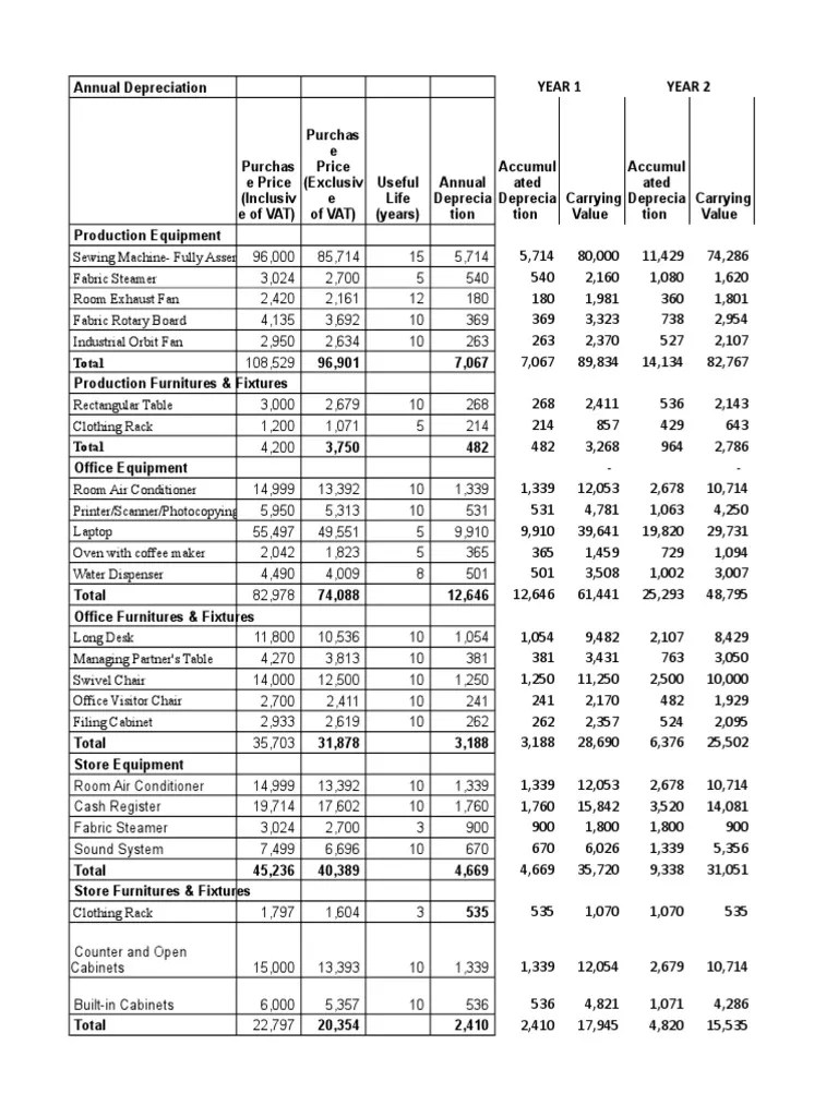 Depreciation table PPE.xlsx Equipment Consumer Goods