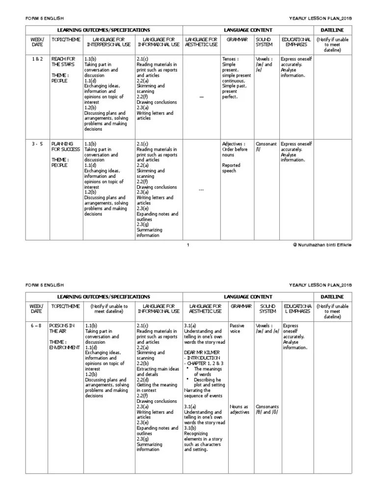 RPT FORM 5 2018 Conversation English Language