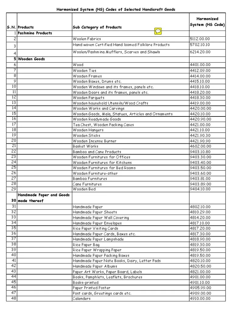 HS Code Nepal Textiles Clothing