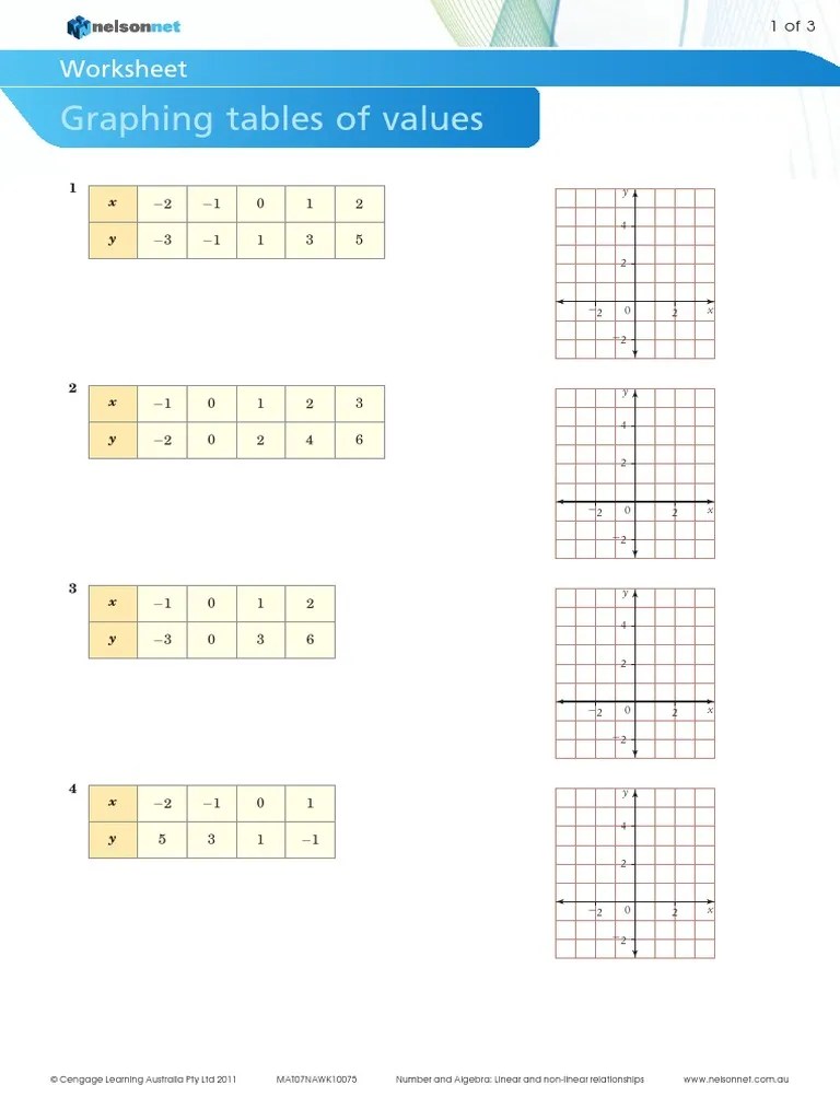 table of values.pdf | Algebra | Teaching Mathematics