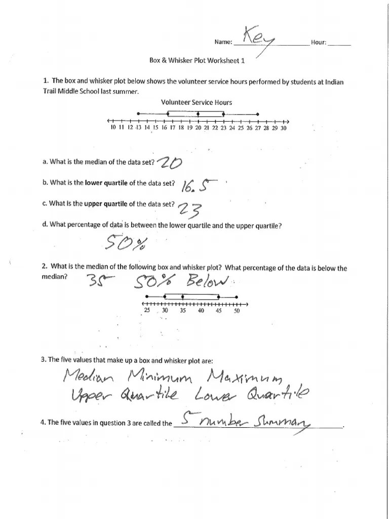 Box And Whisker Plot Worksheet 1 Answer Key Seventh