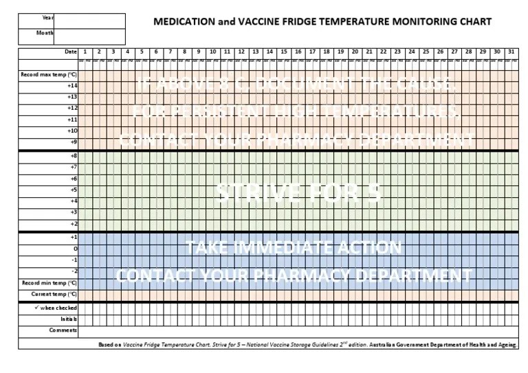 FINAL Medication Fridge Temperature Chart