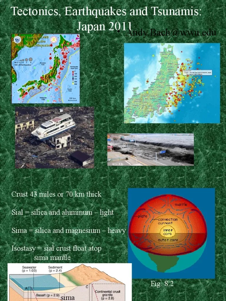 Japan 2011 Tsunami Earthquakes Plate Tectonics