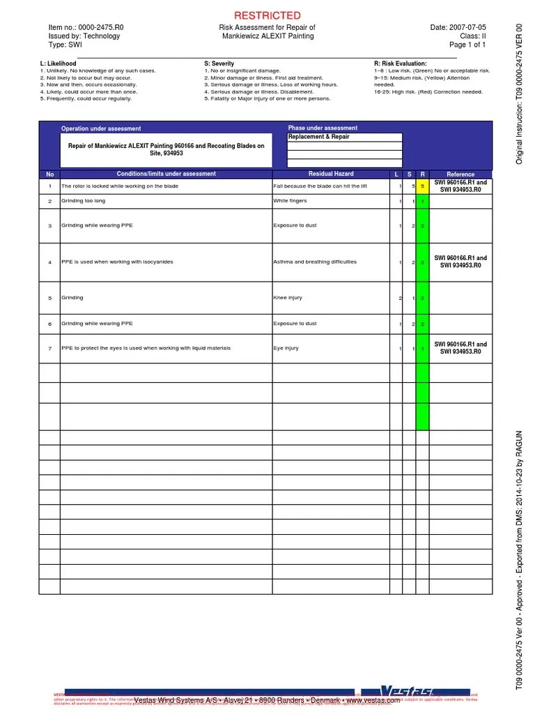Risk Assessment for Repair of Mankiewicz ALEXIT Painting Personal