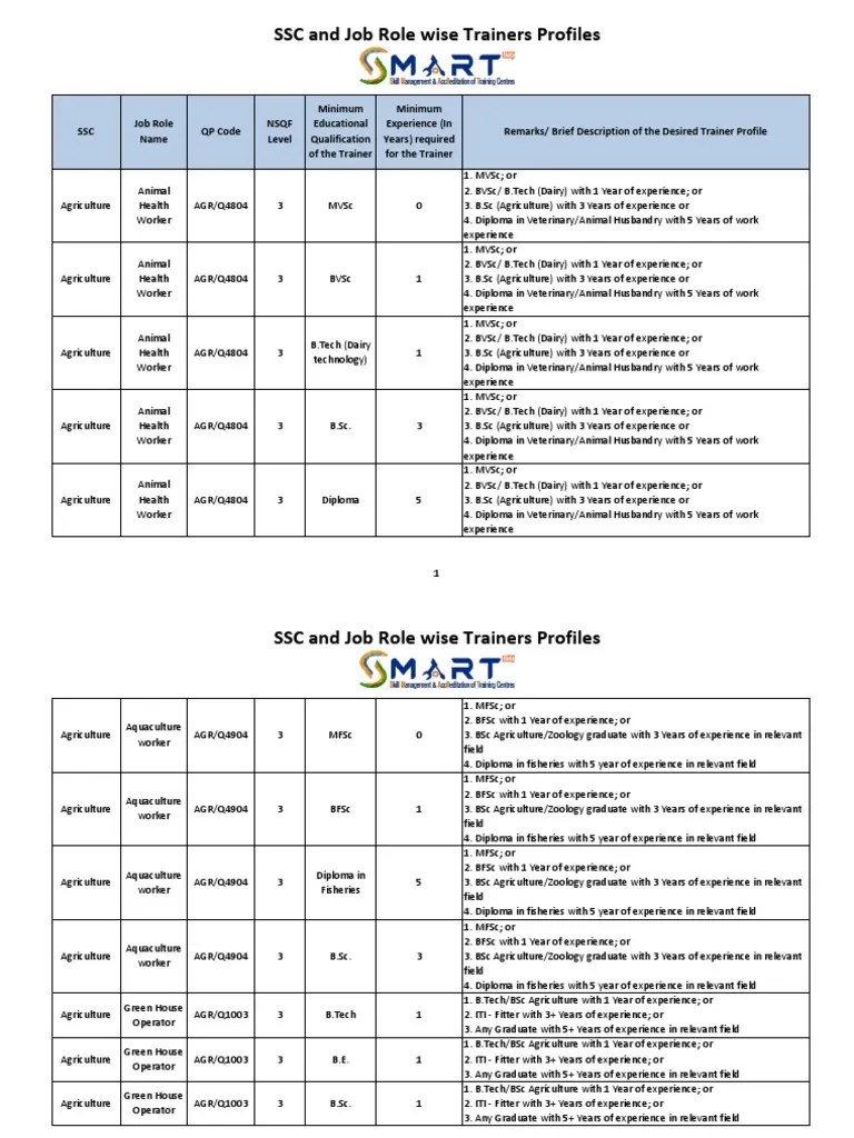 Trainers Qualifications Job Roles Wise PDF Sewing Machine Sewing