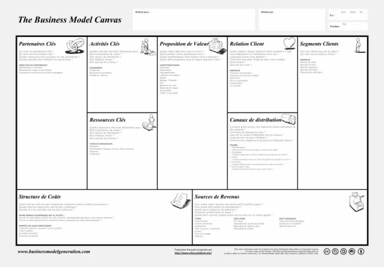 Business Model Canvas en Français