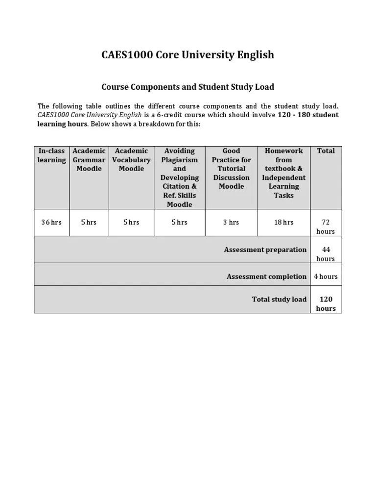 CUE Course Components and Student Study Load 201718 PDF