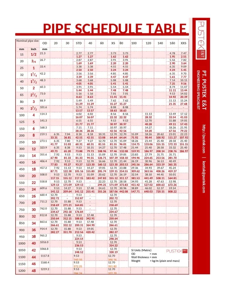 Pipe Schedule Table PT. PUSTEK Home Appliance Chemical Engineering