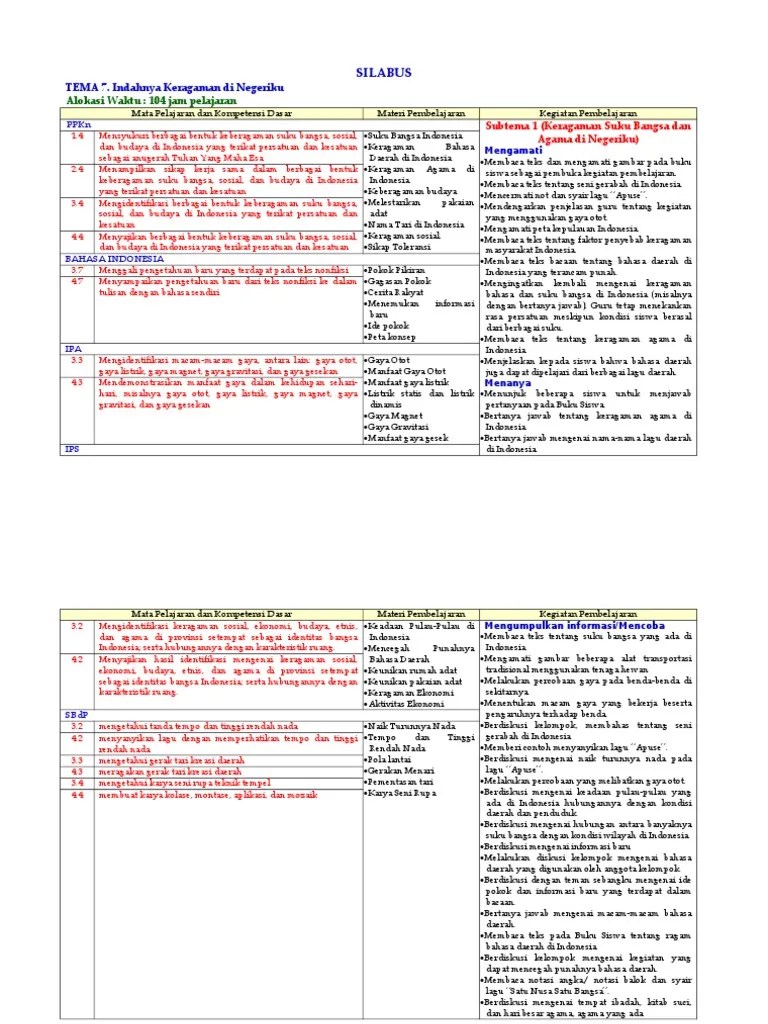Silabus Kurtilas Kelas 4 Tema 7 Revisi 2017