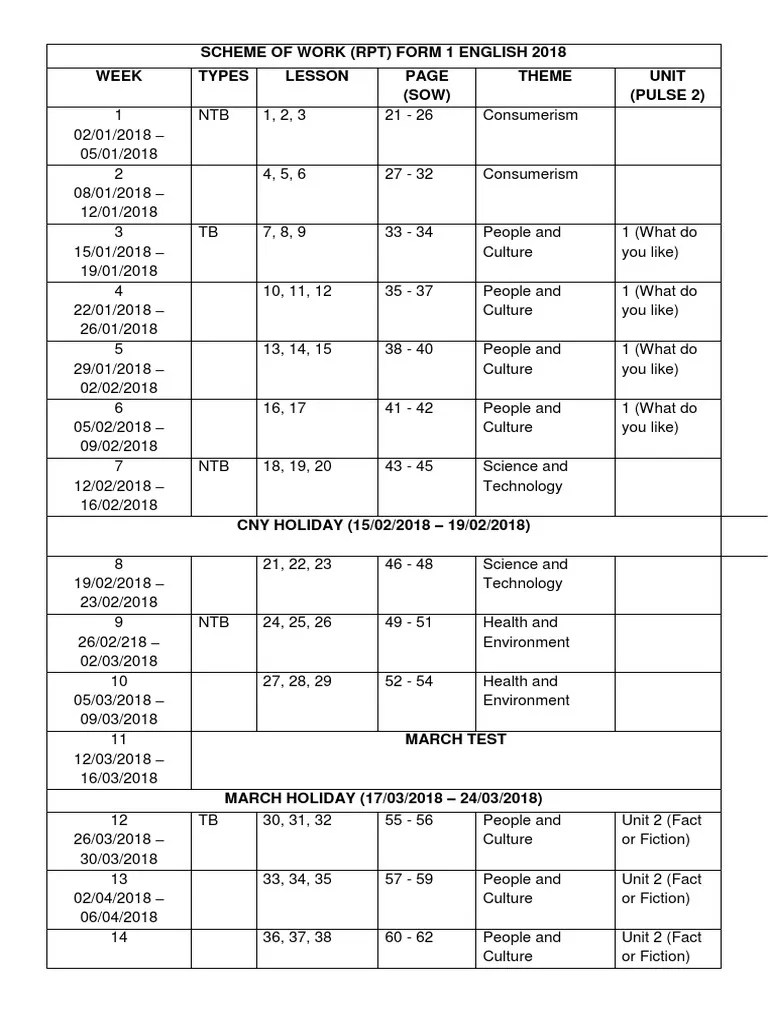 Rpt Form 1 English 2018 Science And Technology Emergence