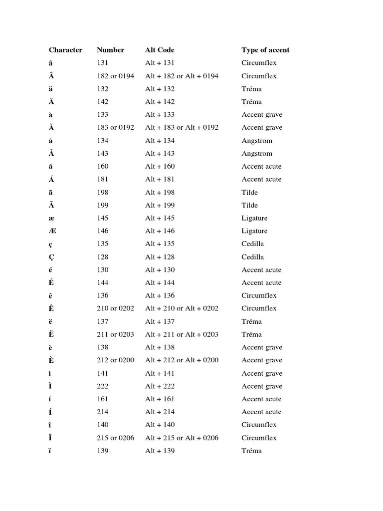 French Accents Alt Codes Graphemes Languages