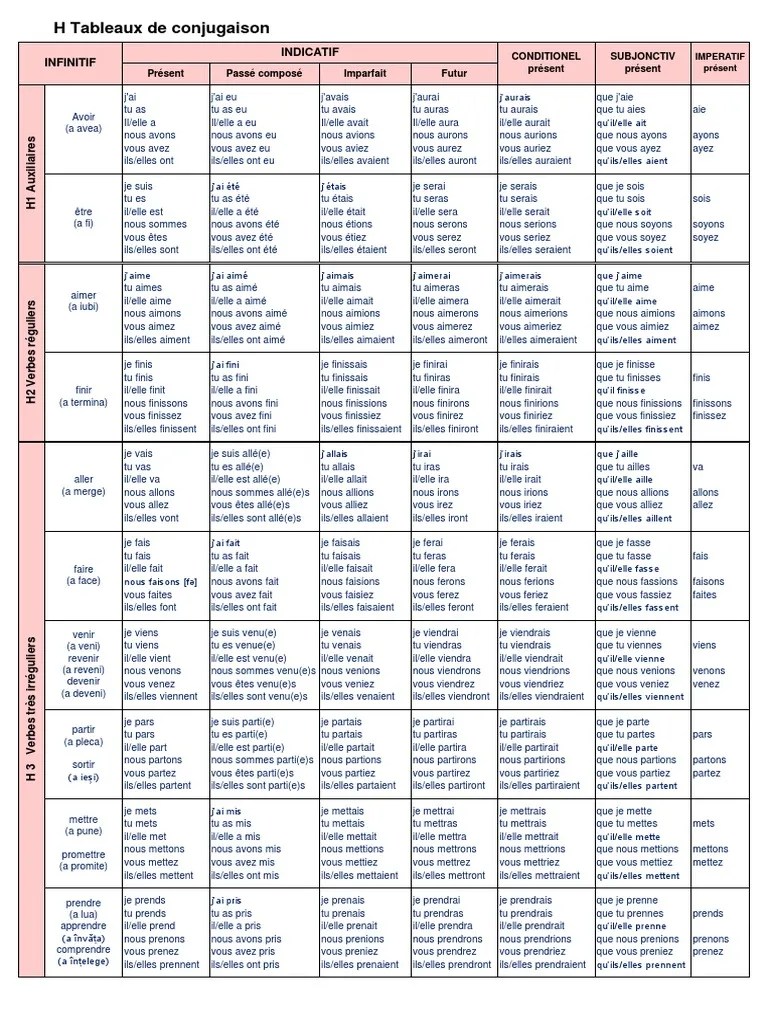 FORMATION des TEMPS et Conjugaison