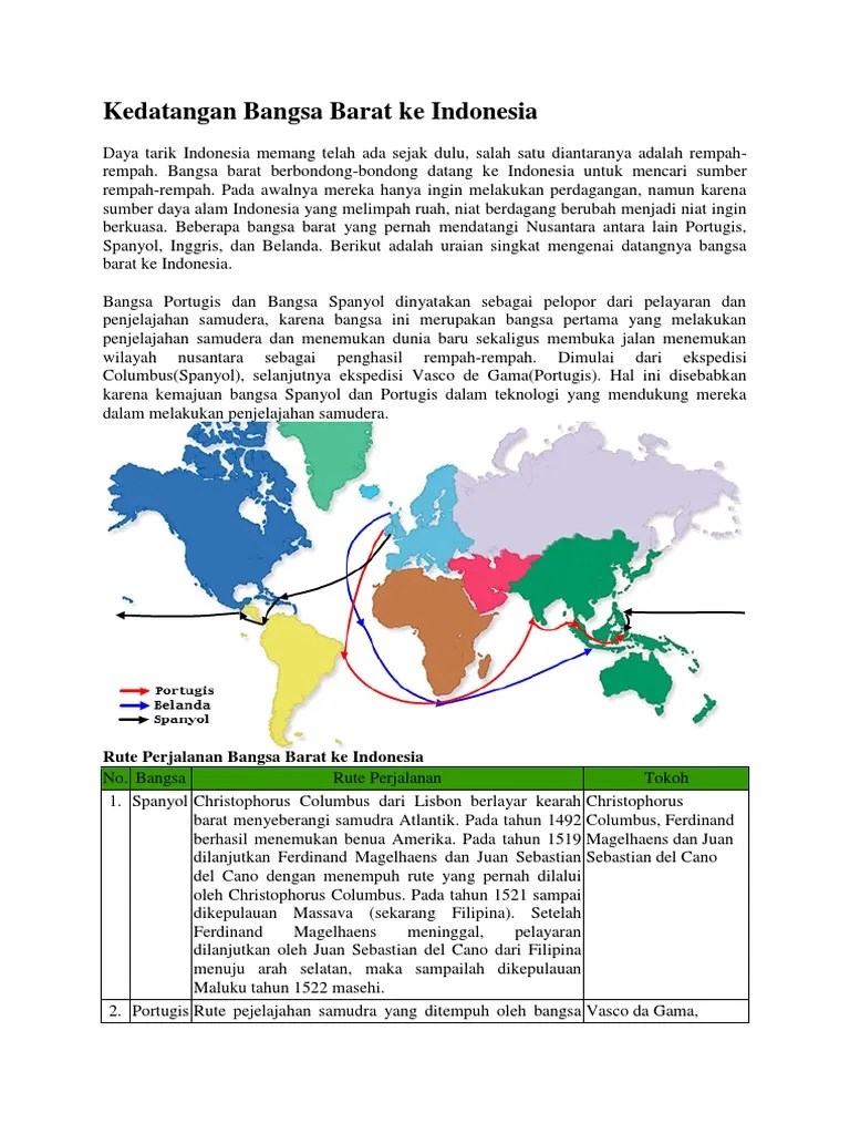 Rute Kedatangan Bangsa Spanyol Ke Indonesia – Belajar