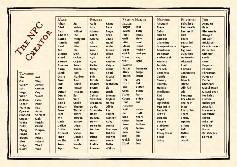 NPC Creator (random tables for npcs and tavern names).pdf Leisure