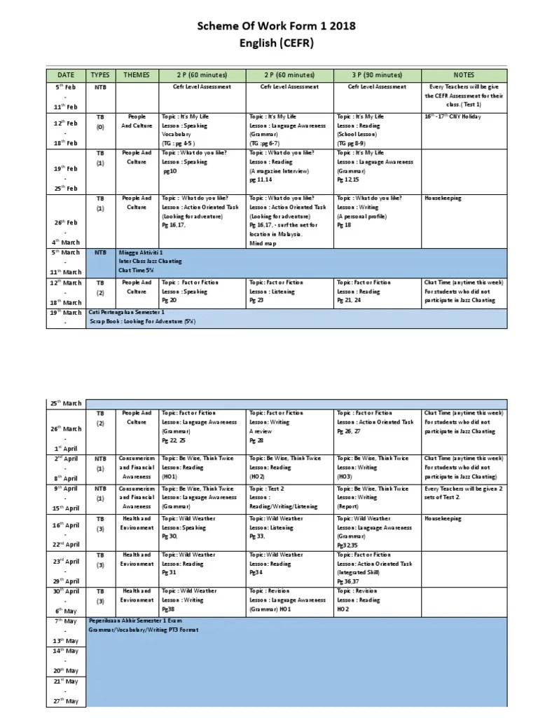 ENGLISH UNIT FORM 1 Scheme of Work 2018.docx Personal Growth