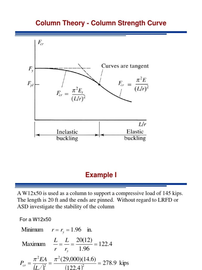 Members in Compression AISC Requirements Buckling Classical Mechanics