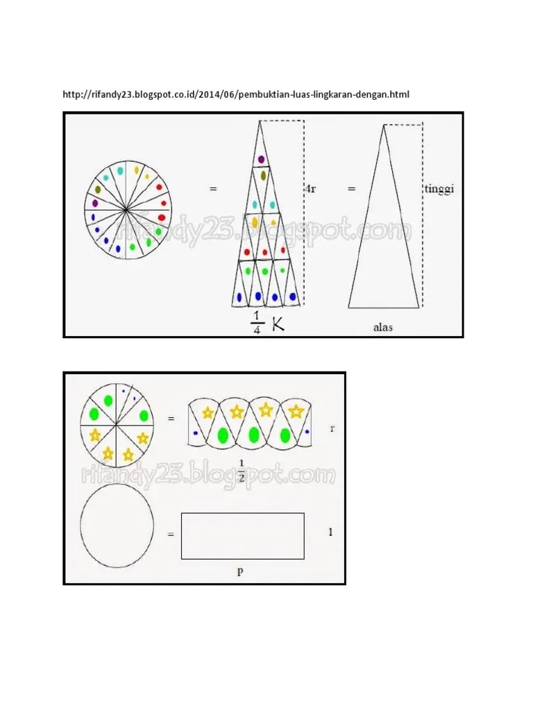Pembuktian Rumus Luas Lingkaran Dengan Pendekatan Bangun Datar Lain