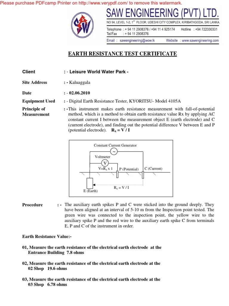 TEST REPORT After Earth Improvement Electrical Resistance And