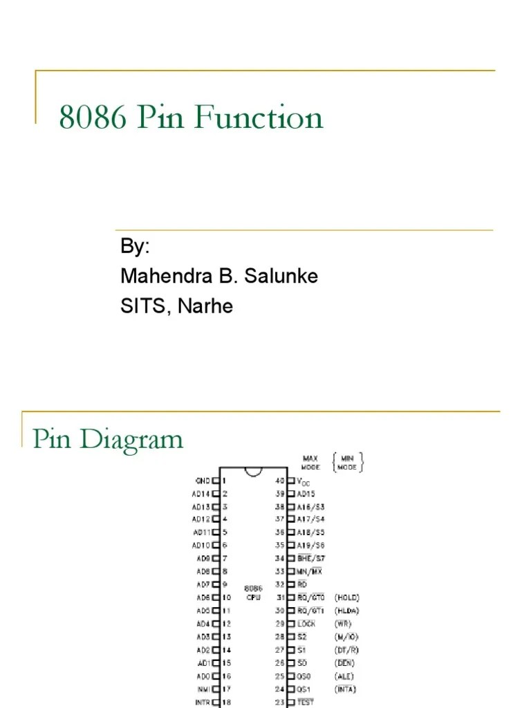 Pin Functions of the 8086 Microprocessor An Overview of the Roles and