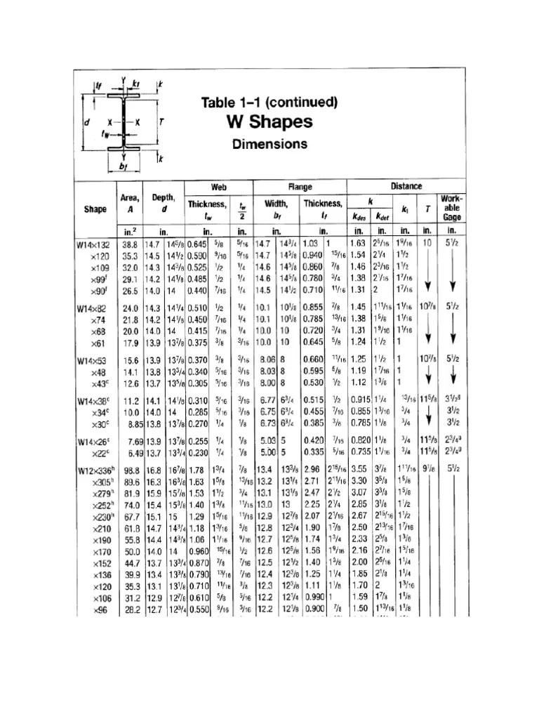 AISC Steel Construction Tables PDF, 55 OFF
