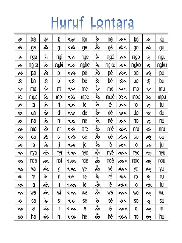 Huruf Lontara | PDF