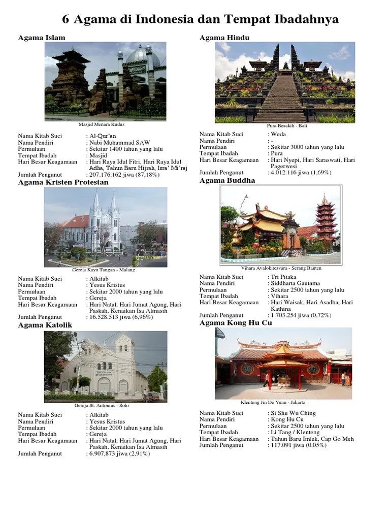 Sebutkan Enam Agama Yang Diakui Di Indonesia Beserta Hari Rayanya