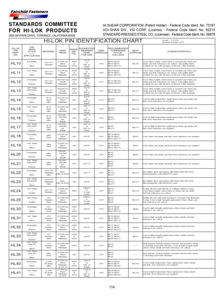 Hi-Lok Pin Charts.pdf | Rivet | Stainless Steel | Free 30-day Trial