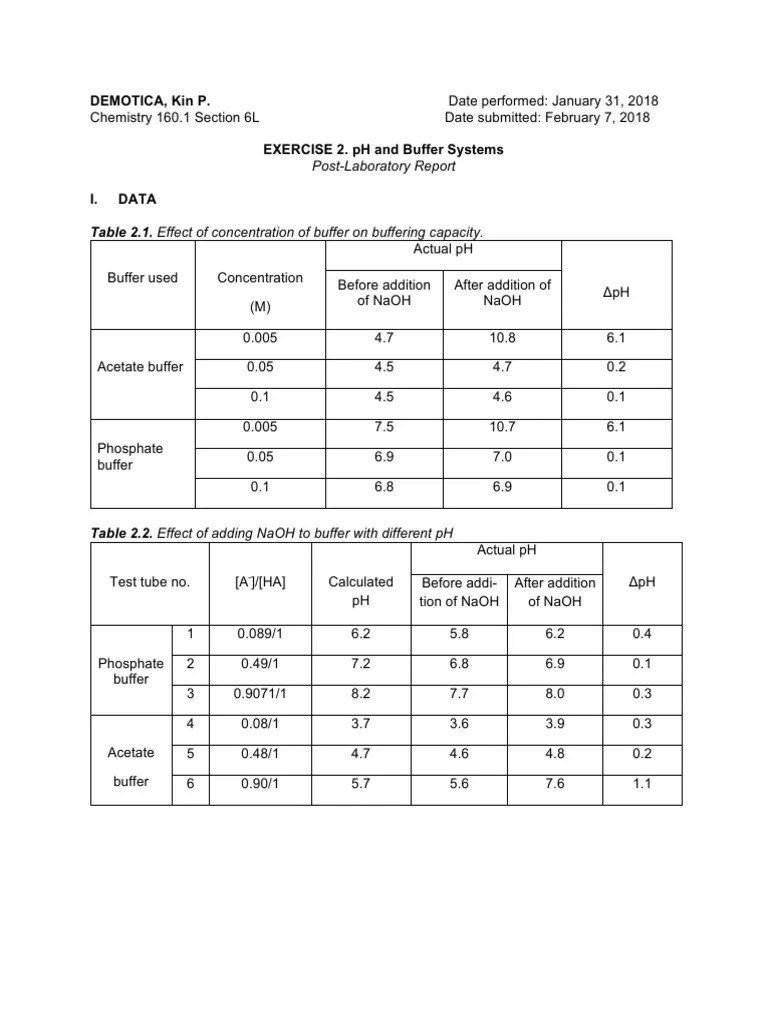 Exer 2 PostLab Report Buffer Solution Acid