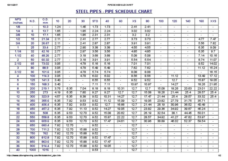 Stainless Steel Pipe Schedule Chart