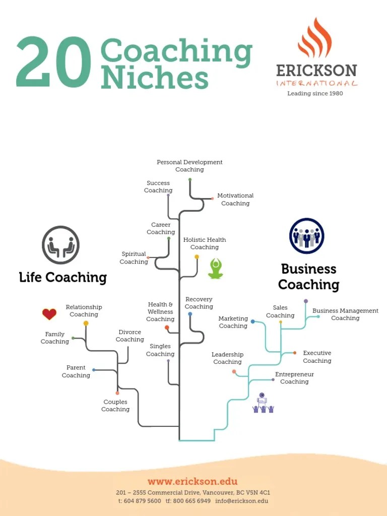 20 Coaching Niches 2016 PDF PDF Entrepreneurship Marketing
